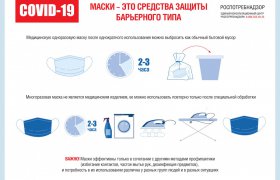 маски одноразовые и многоразовые